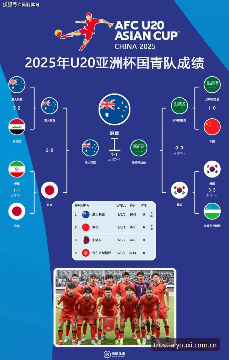 2030世界杯扩军至66队？从技术评测角度详解这项足球变革